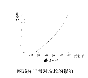 ��ʽ����Óˮ�O(sh��)���þ۱�ϩ�������x��