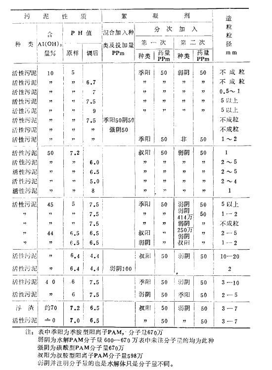 ��ʽ����Óˮ�O(sh��)���þ۱�ϩ�������x��